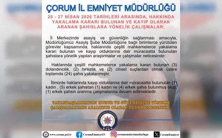 Çorum İl Emniyet Müdürlüğü 1 Haftada 24 Aranan Şahsı Yakaladı, Kayıp Başvurularında 5 Kişiye Ulaşıldı