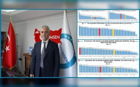 HEKİMSEN GENEL BAŞKANI UZM. DR. ADİL KURBAN TÜRKİYE OECD VERİLERİNDE BORDRO KESİNTİSİNDE ZİRVEDE