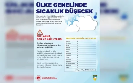 METEOROLOJİ GENEL MÜDÜRLÜĞÜ: “1 MAYIS’TAN İTİBAREN SICAKLIKLAR DÜŞECEK, YÜKSEKLERDE KAR BEKLENİYOR”