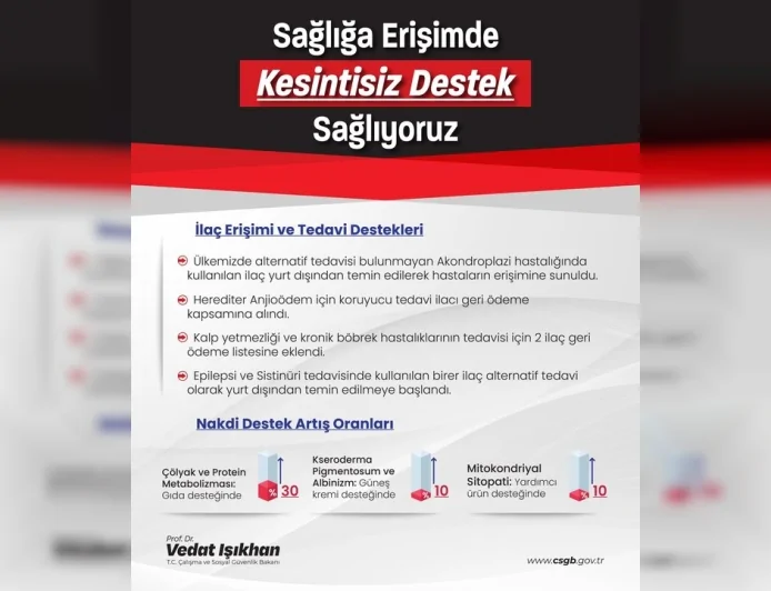Çalışma ve Sosyal Güvenlik Bakanı Prof. Dr. Vedat Işıkhan: “Sağlık hizmetlerine erişimi kolaylaştıracak yeni düzenlemeleri hayata geçirdik”