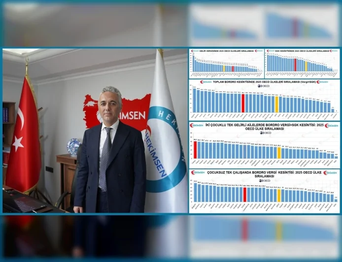 HEKİMSEN GENEL BAŞKANI UZM. DR. ADİL KURBAN TÜRKİYE OECD VERİLERİNDE BORDRO KESİNTİSİNDE ZİRVEDE