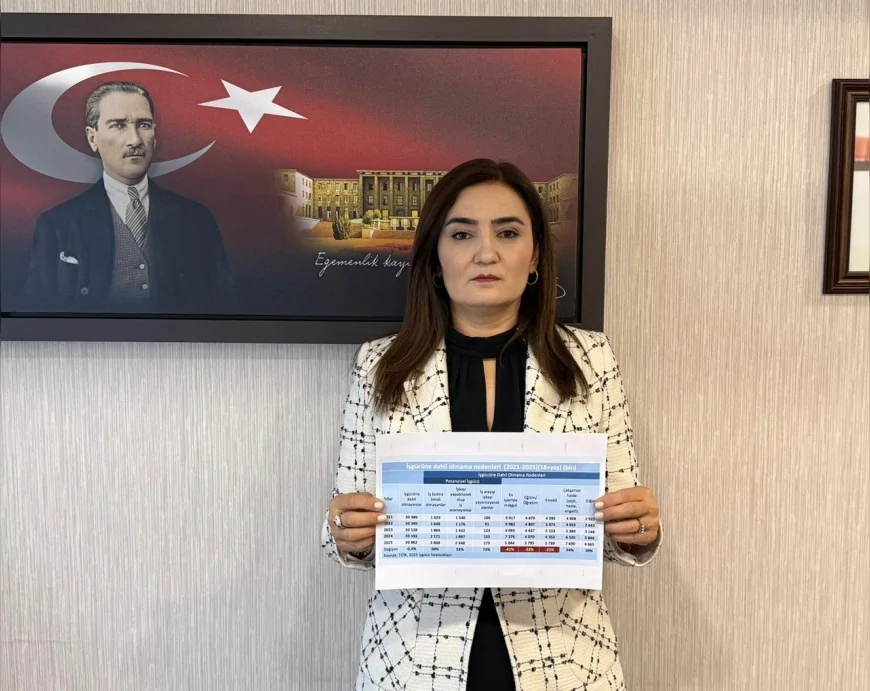 CHP İzmir Milletvekili Av. Sevda Erdan Kılıç: “Umutsuzluk büyüyor 2,6 milyon kişi iş aramaktan vazgeçti”