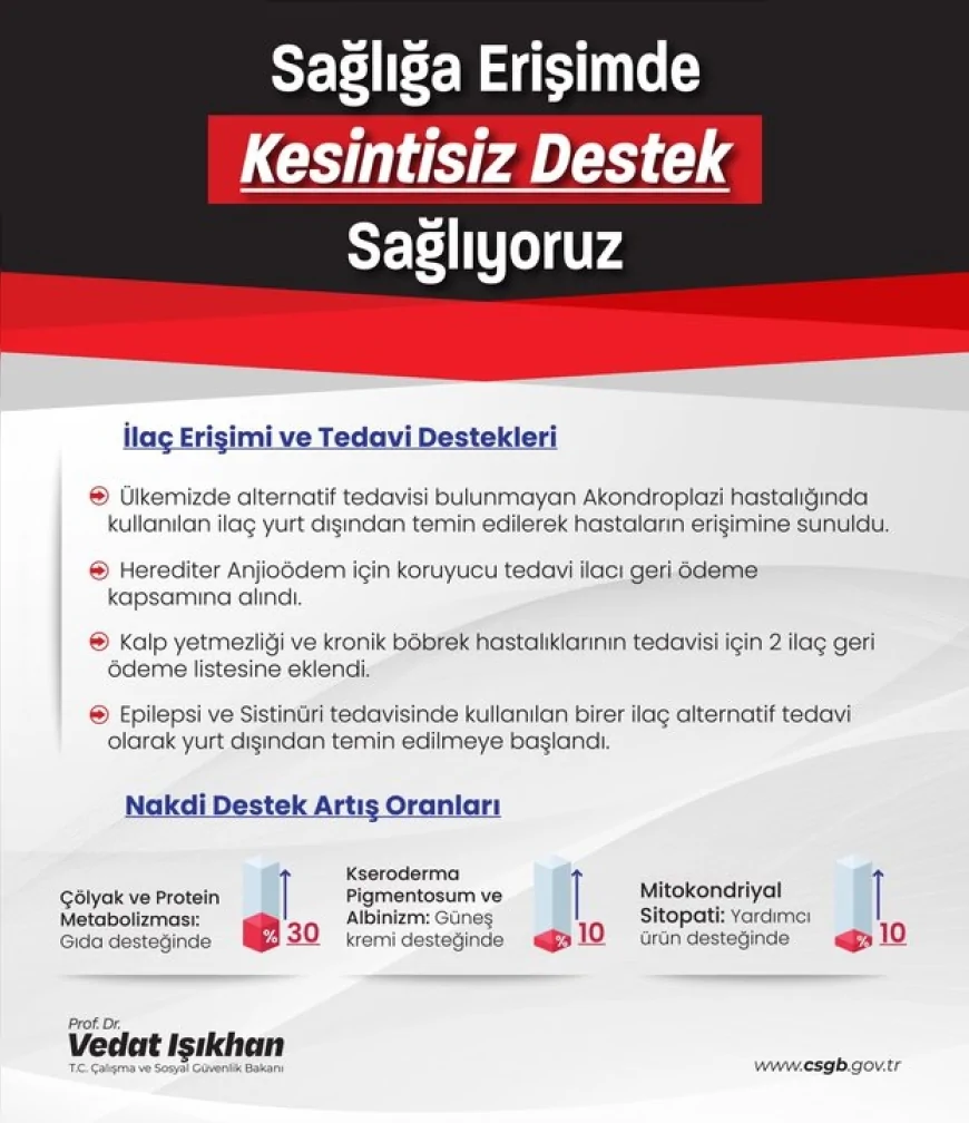 Çalışma ve Sosyal Güvenlik Bakanı Prof. Dr. Vedat Işıkhan: “Sağlık hizmetlerine erişimi kolaylaştıracak yeni düzenlemeleri hayata geçirdik”