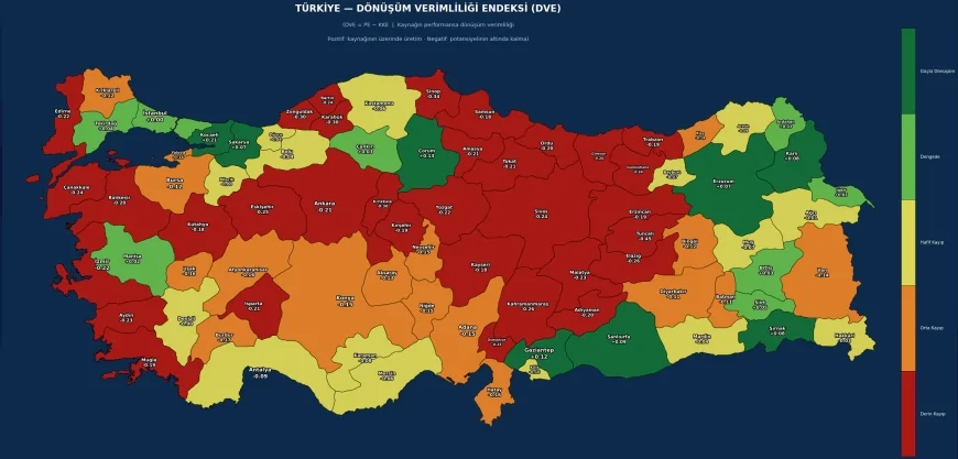 Kastamonu Ekonomisinde Dönüşüm Verimliliği Alarmı: Kaynaklar Performansa Tam Yansımıyor