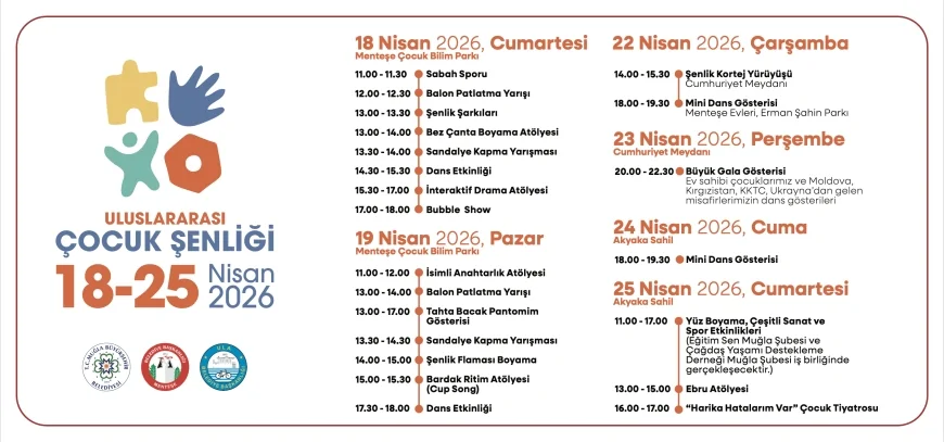 MENTEŞE’DE ULUSLARARASI ÇOCUK ŞENLİĞİ BAŞLIYOR 84 MİSAFİR ÇOCUK 23 NİSAN COŞKUSUNU PAYLAŞACAK