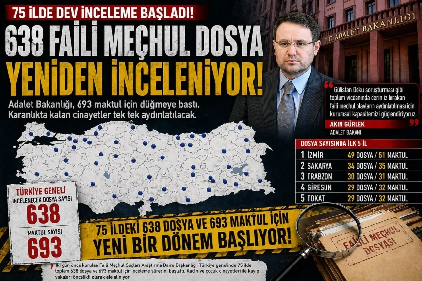 Adalet Bakanı Akın Gürlek: “Faili meçhul suçların cezasız kalmaması temel önceliğimizdir”