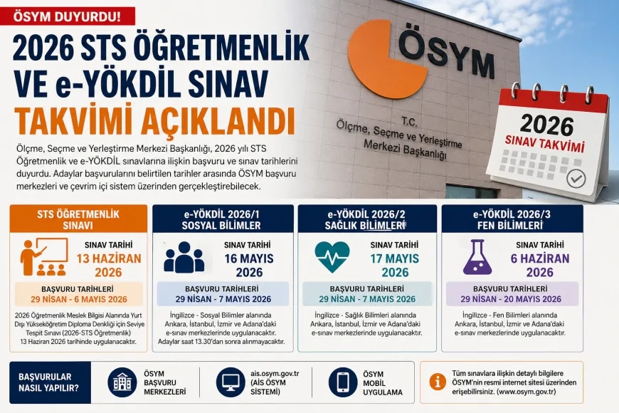 ÖSYM 2026 STS Öğretmenlik ve e-YÖKDİL Sınavları İçin Başvuru Takvimini Açıkladı