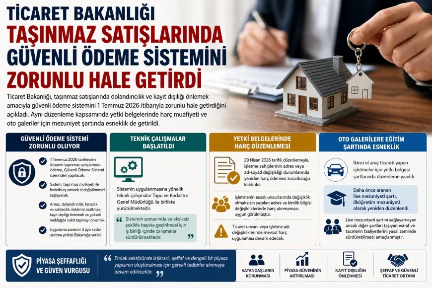 Ticaret Bakanlığı Taşınmaz Satışlarında Güvenli Ödeme Sistemini Zorunlu Hale Getirdi