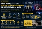 İçişleri Bakanlığı: “Niğde merkezli 13 ilde yasa dışı bahis operasyonunda 34 şüpheli yakalandı”
