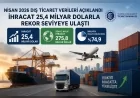 Ticaret Bakanlığı Nisan 2026 dış ticaret verilerini Ordu’da açıkladı ihracat 25,4 milyar dolarla rekor seviyeye ulaştı