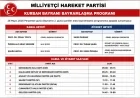 MHP’de Kurban Bayramı kapsamında partiler arası bayramlaşma programı açıklandı