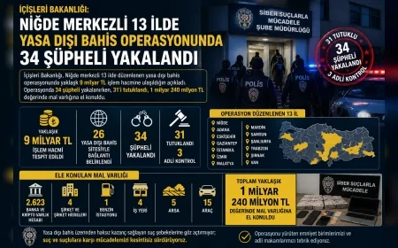 İçişleri Bakanlığı: “Niğde merkezli 13 ilde yasa dışı bahis operasyonunda 34 şüpheli yakalandı”