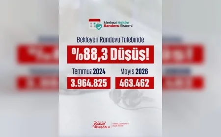 Sağlık Bakanı Prof. Dr. Kemal Memişoğlu: “Randevu bekleyen hasta sayısını 3,9 milyondan 463 bine düşürdük”