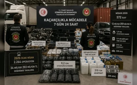 Ticaret Bakanlığı Gümrük Muhafaza ekipleri 2026’nın ilk dört ayında 34,2 milyar liralık kaçak eşya ve uyuşturucu yakaladı