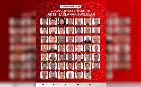 İçişleri Bakanlığı: “Kırmızı bültenle aranan 27 suçlu dahil toplam 48 kişi Türkiye’ye iade edildi”