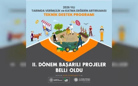 KUZKA’nın Tarım Destek Programında Kastamonu, Çankırı ve Sinop’tan 4 Proje Destek Almaya Hak Kazandı