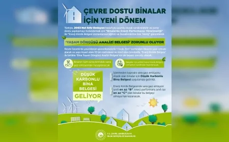 Çevre, Şehircilik ve İklim Değişikliği Bakanı Murat Kurum: “10 Bin Metrekare Üzeri Yeni Binalarda Yaşam Döngüsü Analizi ve Düşük Karbon Belgesi Dönemi Başlıyor”