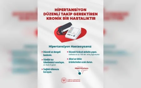 Sağlık Bakanlığı: “Türkiye’de 15 yaş ve üzeri nüfusta hipertansiyon sıklığı yüzde 18,3 olarak belirlendi”