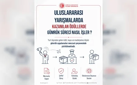 Ticaret Bakanlığı uluslararası yarışmalarda kazanılan ödül ve madalyalar için gümrük muafiyeti uygulamasını hatırlattı