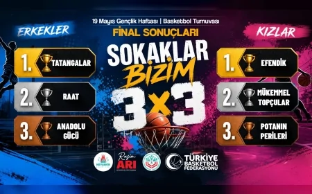 Nevşehir’de “Sokaklar Bizim” 3x3 Basketbol Turnuvasında Şampiyonlar Belli Oldu