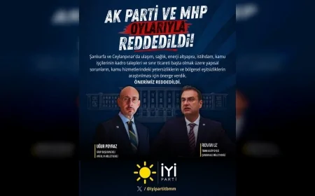 İYİ Parti’nin Şanlıurfa ve Ceylanpınar’daki yapısal sorunların araştırılmasına ilişkin önergesi AK Parti ve MHP oylarıyla reddedildi