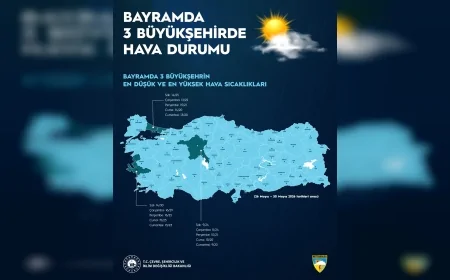 Çevre, Şehircilik ve İklim Değişikliği Bakanlığı Bayramda Sağanak Yağış Uyarısı Yaptı