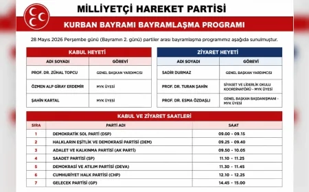 MHP’de Kurban Bayramı kapsamında partiler arası bayramlaşma programı açıklandı