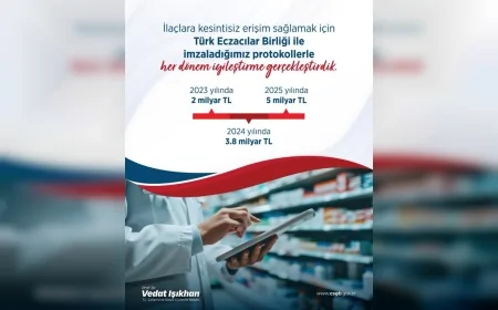 Çalışma ve Sosyal Güvenlik Bakanı Prof. Dr. Vedat Işıkhan: “2025 YILINDA SAĞLADIĞIMIZ 5 MİLYAR TL DESTEK İLE ECZACILARIMIZIN YANINDA OLDUK”
