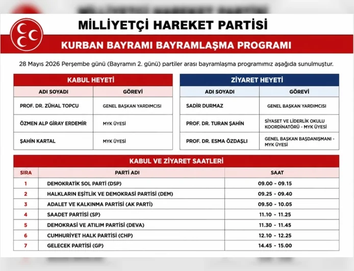 MHP’de Kurban Bayramı kapsamında partiler arası bayramlaşma programı açıklandı