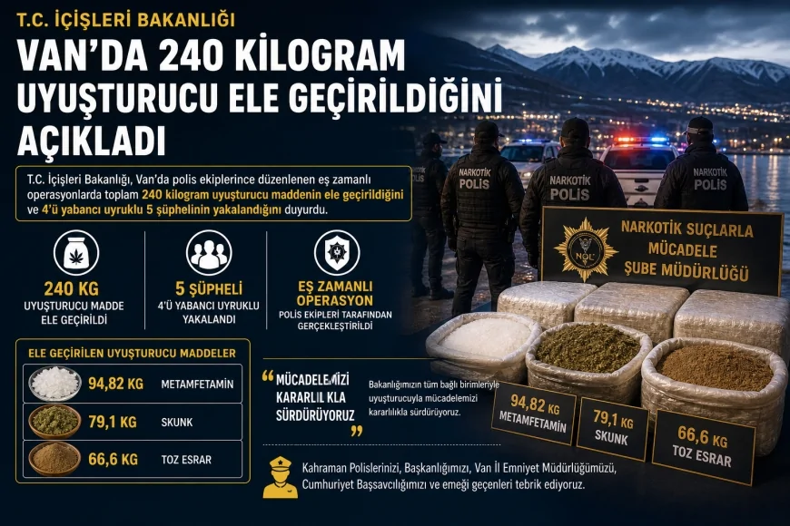 T.C. İçişleri Bakanlığı Van’da 240 Kilogram Uyuşturucu Ele Geçirildiğini Açıkladı