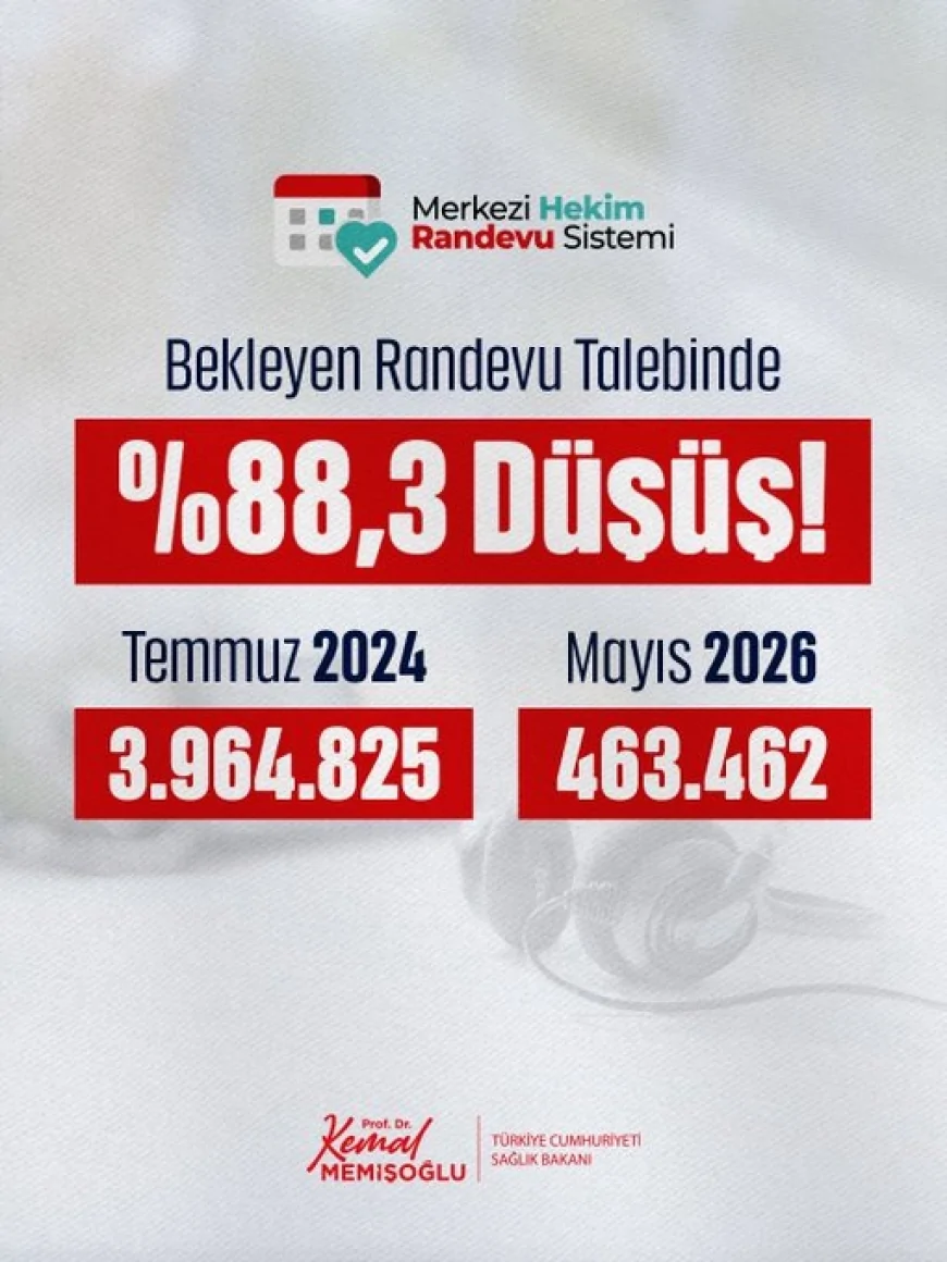 Sağlık Bakanı Prof. Dr. Kemal Memişoğlu: “Randevu bekleyen hasta sayısını 3,9 milyondan 463 bine düşürdük”