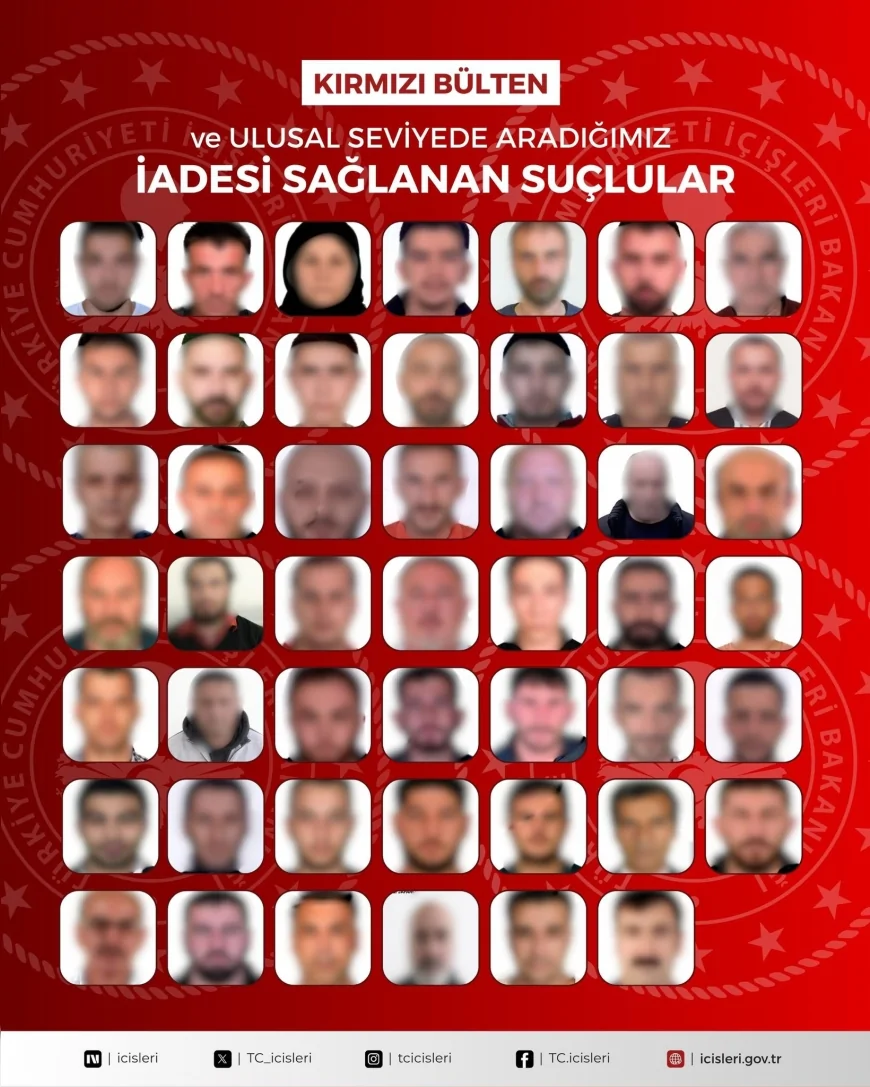 İçişleri Bakanlığı: “Kırmızı bültenle aranan 27 suçlu dahil toplam 48 kişi Türkiye’ye iade edildi”