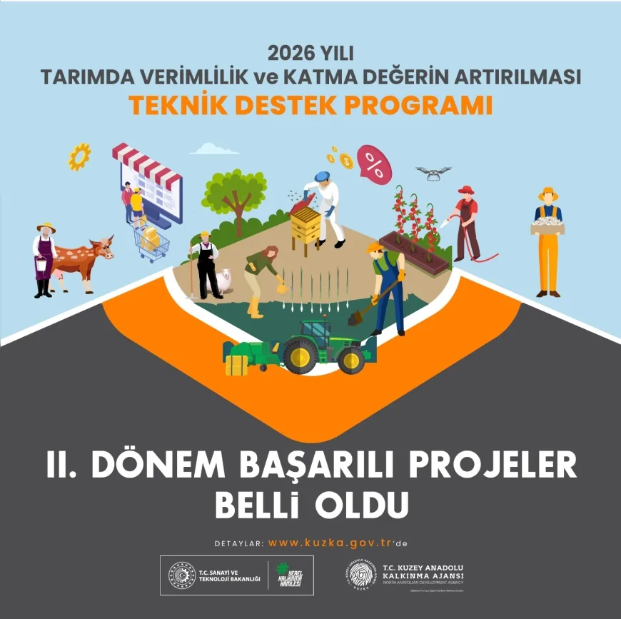 KUZKA’nın Tarım Destek Programında Kastamonu, Çankırı ve Sinop’tan 4 Proje Destek Almaya Hak Kazandı