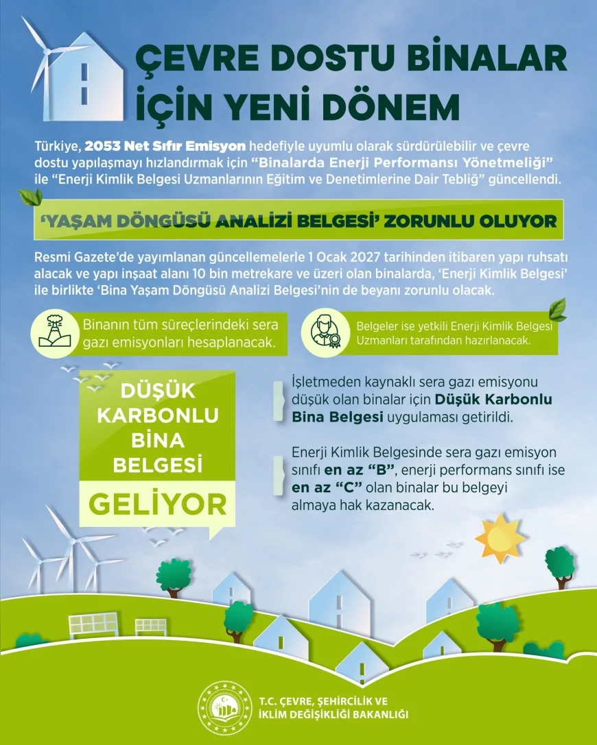 Çevre, Şehircilik ve İklim Değişikliği Bakanı Murat Kurum: “10 Bin Metrekare Üzeri Yeni Binalarda Yaşam Döngüsü Analizi ve Düşük Karbon Belgesi Dönemi Başlıyor”