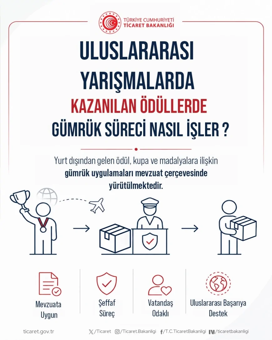 Ticaret Bakanlığı uluslararası yarışmalarda kazanılan ödül ve madalyalar için gümrük muafiyeti uygulamasını hatırlattı