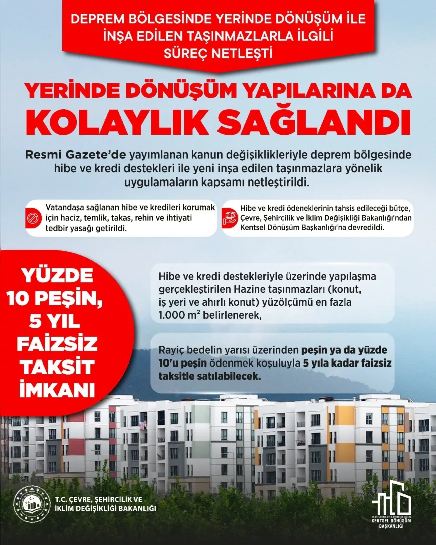 Çevre, Şehircilik ve İklim Değişikliği Bakanı Murat Kurum: “Yerinde dönüşüm kapsamındaki hibe ve kredi desteklerini güvence altına aldık”