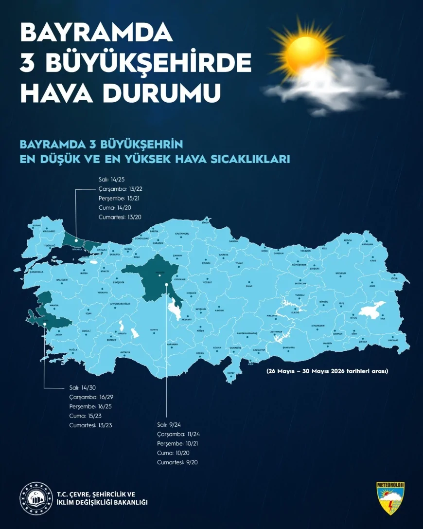 Çevre, Şehircilik ve İklim Değişikliği Bakanlığı Bayramda Sağanak Yağış Uyarısı Yaptı