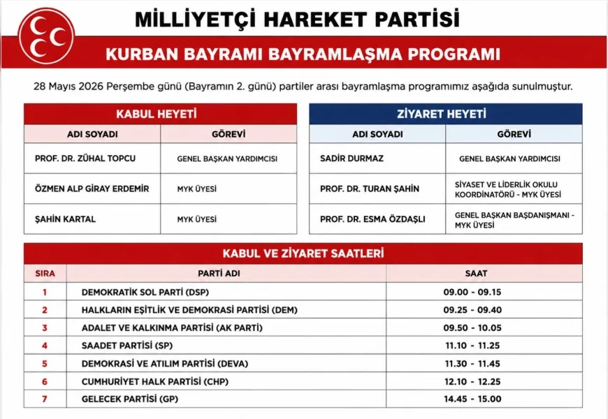 MHP’de Kurban Bayramı kapsamında partiler arası bayramlaşma programı açıklandı