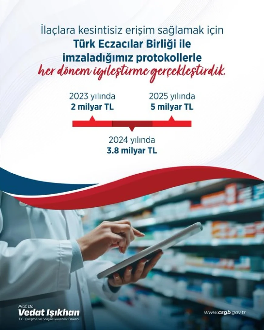 Çalışma ve Sosyal Güvenlik Bakanı Prof. Dr. Vedat Işıkhan: “2025 YILINDA SAĞLADIĞIMIZ 5 MİLYAR TL DESTEK İLE ECZACILARIMIZIN YANINDA OLDUK”