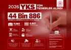 İçişleri Bakanı Mustafa Çiftçi: “YKS’ye girecek 2 milyon 425 bin 560 öğrencimiz için tüm tedbirlerimizi aldık”