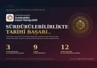 Atatürk Üniversitesi Birleşmiş Milletler Sürdürülebilirlik Sıralamasında 3 Alanda Dünyanın İlk 10'una Girerek 9 Alanda Türkiye Birincisi Oldu