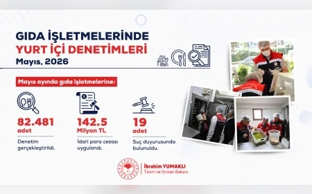 Tarım ve Orman Bakanı İbrahim Yumaklı: “Mayısta 82 bin 481 gıda denetimi gerçekleştirdik”