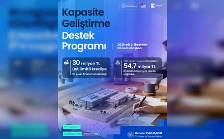 Sanayi ve Teknoloji Bakanı Mehmet Fatih Kacır: “Kapasite Geliştirme Desteğinde Üst Limiti 30 Milyon TL’ye Yükselttik”