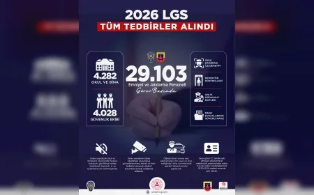 İÇİŞLERİ BAKANI MUSTAFA ÇİFTÇİ: “LGS SINAVI İÇİN 29 BİNİ AŞKIN PERSONEL GÖREV BAŞINDA OLACAK”
