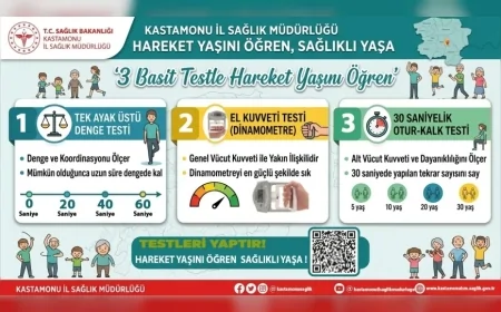 Kastamonu’da “Hareket Yaşını Öğren, Sağlıklı Yaşa” Kampanyası Başladı