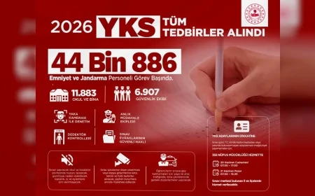 İçişleri Bakanı Mustafa Çiftçi: “YKS’ye girecek 2 milyon 425 bin 560 öğrencimiz için tüm tedbirlerimizi aldık”