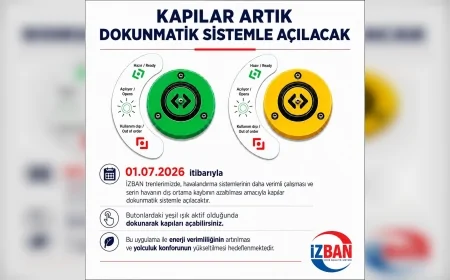 İZBAN’DA 1 TEMMUZ’DA DOKUNMATİK KAPI DÖNEMİ BAŞLIYOR SERİNLİK VE ENERJİ TASARRUFU HEDEFİ ÖNE ÇIKIYOR