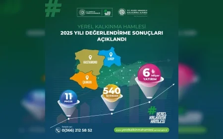 KUZKA GENEL SEKRETERİ MEHMET AKİF ERASLAN: “11 PROJEYLE 6 MİLYAR TL YATIRIM VE 540 KİŞİLİK İSTİHDAM BEKLİYORUZ”