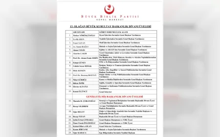 Büyük Birlik Partisi 13. Olağan Büyük Kurultayı Sonrasında Başkanlık Divanı ve Yeni Yönetim Kadrosunu Belirledi