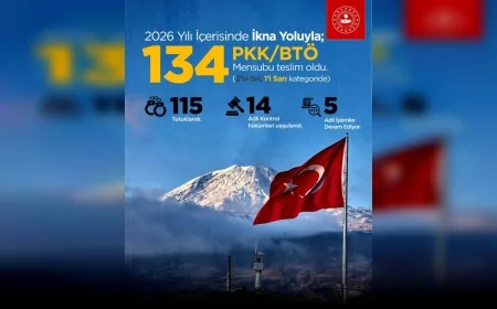 İÇİŞLERİ BAKANLIĞI 2026 YILINDA YÜRÜTÜLEN İKNA ÇALIŞMALARIYLA 134 PKK/BTÖ MENSUBUNUN TESLİM OLDUĞUNU AÇIKLADI